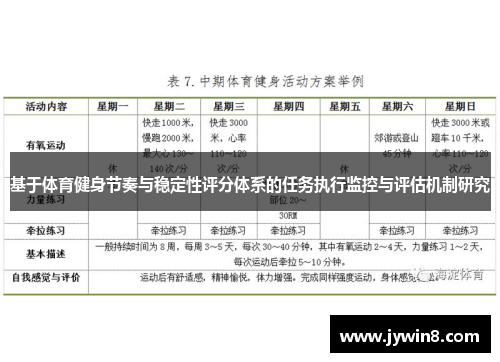 基于体育健身节奏与稳定性评分体系的任务执行监控与评估机制研究