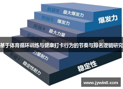 基于体育循环训练与健康打卡行为的节奏与排名逻辑研究
